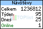 TOPlist