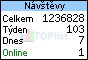 TOPlist