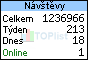 TOPlist