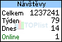 TOPlist