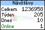 TOPlist