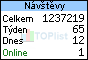 TOPlist