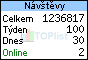 TOPlist