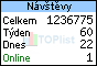 TOPlist
