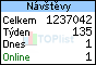 TOPlist