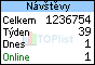 TOPlist