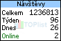 TOPlist