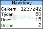 TOPlist