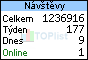 TOPlist