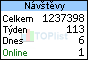 TOPlist