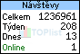 TOPlist