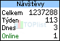 TOPlist