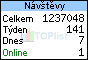 TOPlist