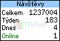 TOPlist