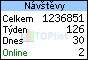 TOPlist