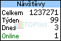 TOPlist