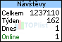 TOPlist