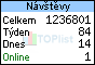 TOPlist