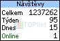 TOPlist