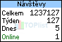 TOPlist