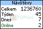 TOPlist