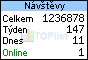 TOPlist