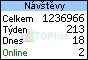 TOPlist