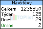 TOPlist