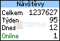 TOPlist