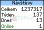 TOPlist