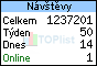 TOPlist
