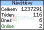 TOPlist