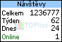 TOPlist