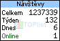 TOPlist