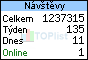 TOPlist