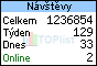TOPlist