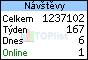 TOPlist