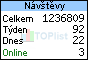 TOPlist