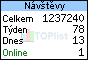 TOPlist
