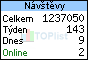 TOPlist