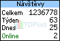 TOPlist