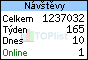 TOPlist