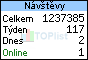 TOPlist