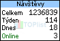 TOPlist