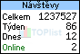 TOPlist