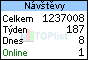 TOPlist