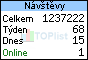 TOPlist