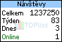 TOPlist