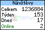 TOPlist