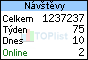 TOPlist